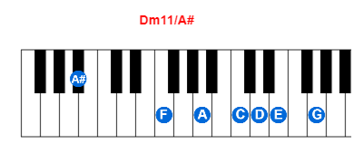 Dm11/A# piano chord charts/diagrams and inversions
