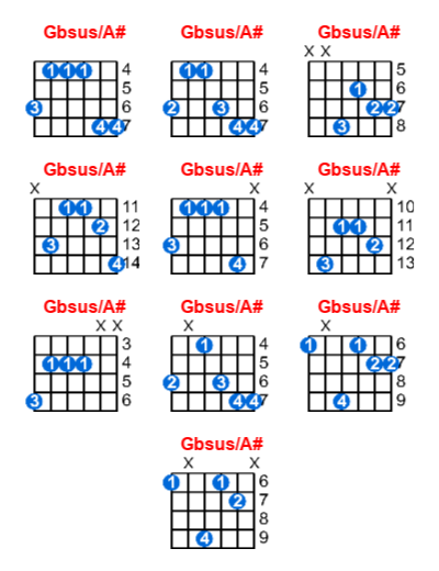 Gbsus/A# guitar chord charts/diagrams with finger positions and variations