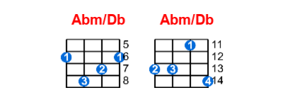 Abm/Db ukulele chord charts/diagrams with finger positions and variations