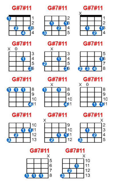 G#7#11 ukulele chord charts/diagrams with finger positions and variations