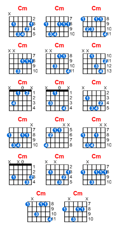 Cm guitar chord charts/diagrams with finger positions and variations