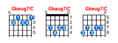 Gbaug7/C guitar chord charts/diagrams with finger positions and variations