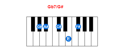 Gb7/G# piano chord charts/diagrams and inversions