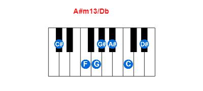 A#m13/Db piano chord charts/diagrams and inversions