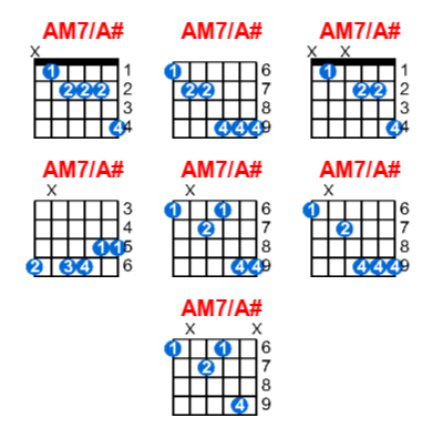 AM7/A# guitar chord charts/diagrams with finger positions and variations