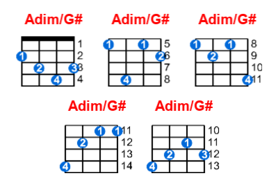 Adim/G# ukulele chord charts/diagrams with finger positions and variations