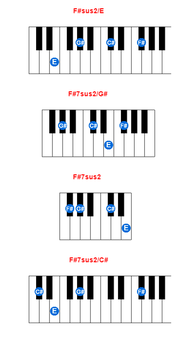 F#sus2/E piano chord charts/diagrams and inversions