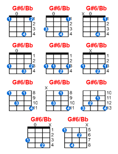 G#6/Bb ukulele chord charts/diagrams with finger positions and variations