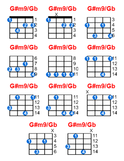 G#m9/Gb ukulele chord charts/diagrams with finger positions and variations