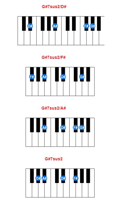 G#7sus2/D# piano chord charts/diagrams and inversions