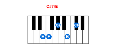 C#7/E piano chord charts/diagrams and inversions
