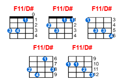 F11/D# ukulele chord charts/diagrams with finger positions and variations