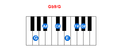 Gb9/G piano chord charts/diagrams and inversions
