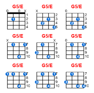 G5/E ukulele chord charts/diagrams with finger positions and variations