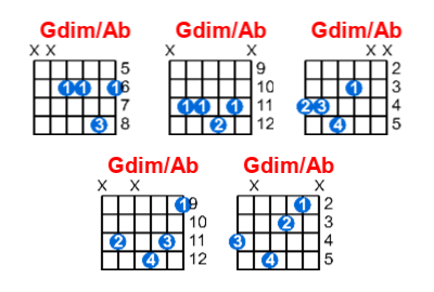 Gdim/Ab guitar chord charts/diagrams with finger positions and variations