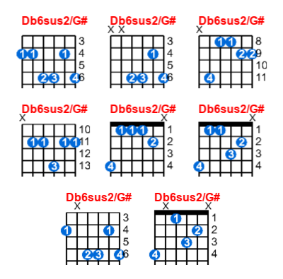 Db6sus2/G# guitar chord charts/diagrams with finger positions and variations