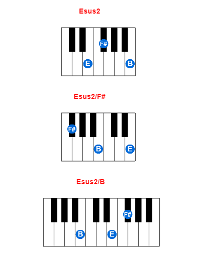 Esus2 piano chord charts/diagrams and inversions