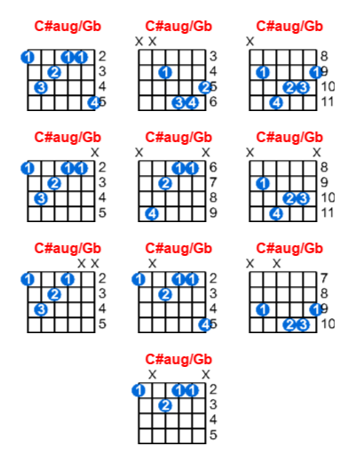 C#aug/Gb guitar chord charts/diagrams with finger positions and variations