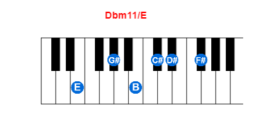 Dbm11/E piano chord charts/diagrams and inversions