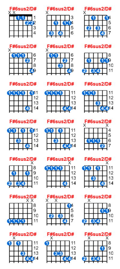 F#6sus2/D# guitar chord charts/diagrams with finger positions and variations