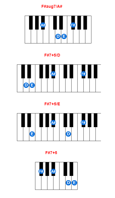 F Aug7 A Piano Chord Meta Chords