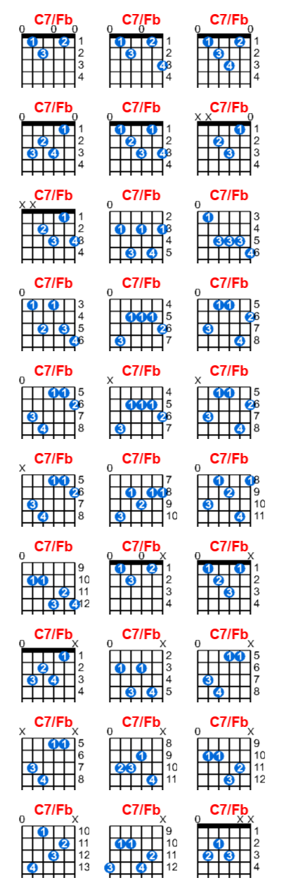 C7/Fb guitar chord charts/diagrams with finger positions and variations