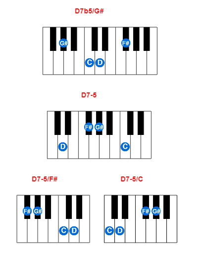 D7b5/G# piano chord charts/diagrams and inversions