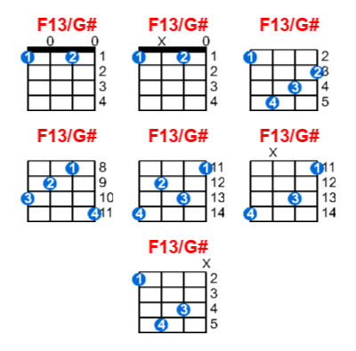 F13/G# ukulele chord charts/diagrams with finger positions and variations