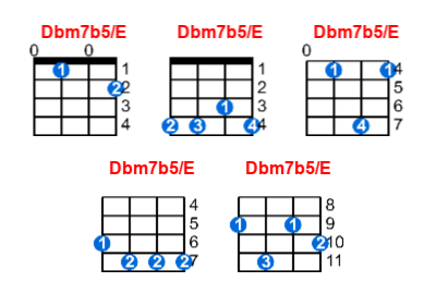 Dbm7b5/E ukulele chord charts/diagrams with finger positions and variations