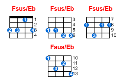 Fsus/Eb ukulele chord charts/diagrams with finger positions and variations