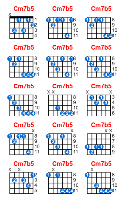 Cm7b5 guitar chord charts/diagrams with finger positions and variations