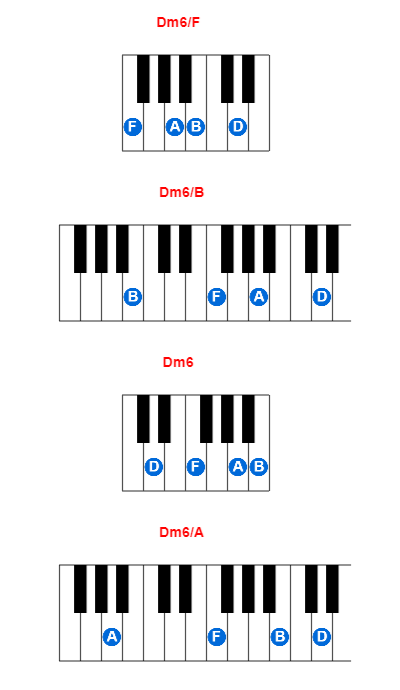 Dm6/F piano chord charts/diagrams and inversions