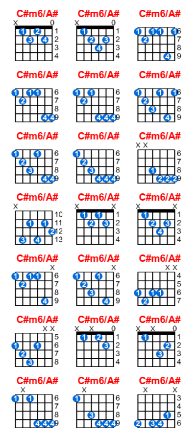 C#m6/A# guitar chord charts/diagrams with finger positions and variations