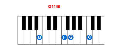 G11/B piano chord charts/diagrams and inversions