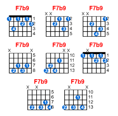 F7b9 guitar chord charts/diagrams with finger positions and variations