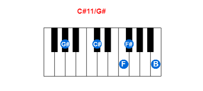 C#11/G# piano chord charts/diagrams and inversions