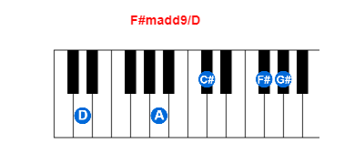 F#madd9/D piano chord charts/diagrams and inversions