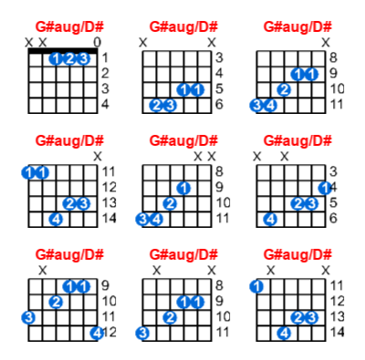 G#aug/D# guitar chord charts/diagrams with finger positions and variations