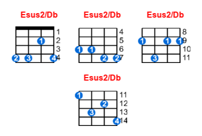 Esus2/Db ukulele chord charts/diagrams with finger positions and variations