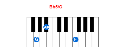 Bb5/G piano chord charts/diagrams and inversions
