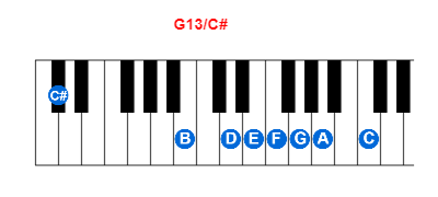 G13/C# piano chord charts/diagrams and inversions