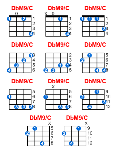 DbM9/C ukulele chord charts/diagrams with finger positions and variations
