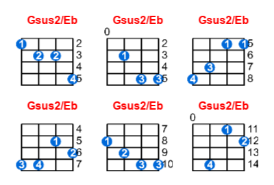 Gsus2/Eb ukulele chord charts/diagrams with finger positions and variations