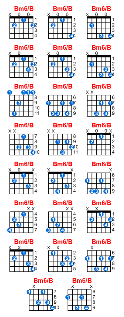 Bm6/B guitar chord charts/diagrams with finger positions and variations