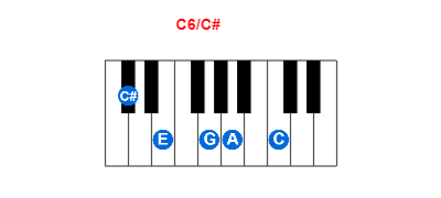 C6/C# piano chord charts/diagrams and inversions