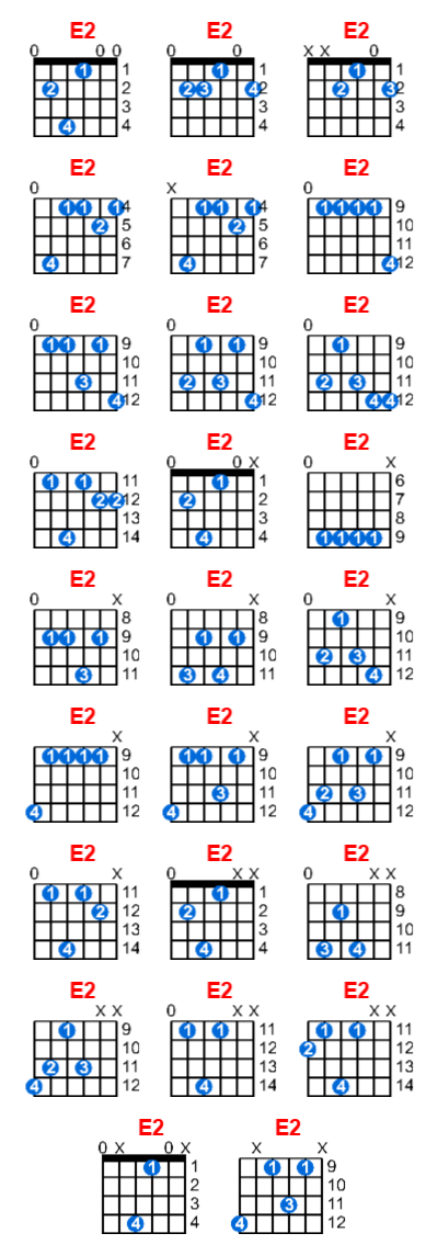 E2 guitar chord charts/diagrams with finger positions and variations