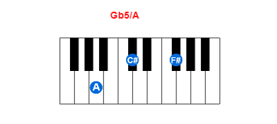Gb5/A piano chord charts/diagrams and inversions