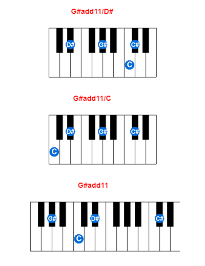 G#add11/D# piano chord charts/diagrams and inversions