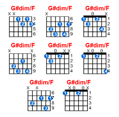 G#dim/F guitar chord charts/diagrams with finger positions and variations