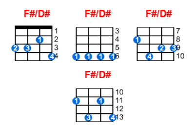 F#/D# ukulele chord charts/diagrams with finger positions and variations